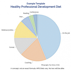 Healthy Professional Delionebt Diet"